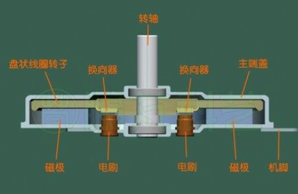 新風系統直流電機和交流電機區別