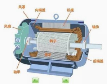 電機機體溫度過高原因以及處理方法